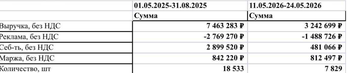 Медиа поста