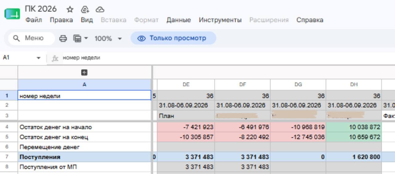 Медиа поста