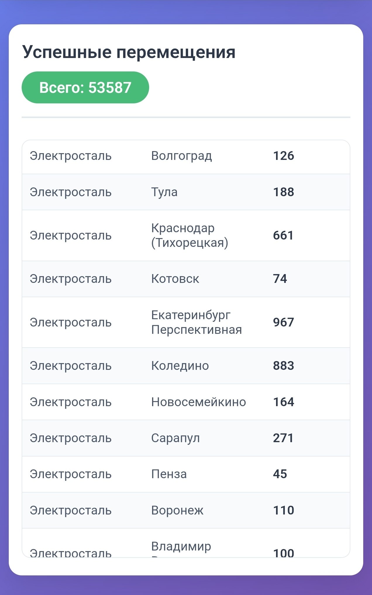 Медиа поста