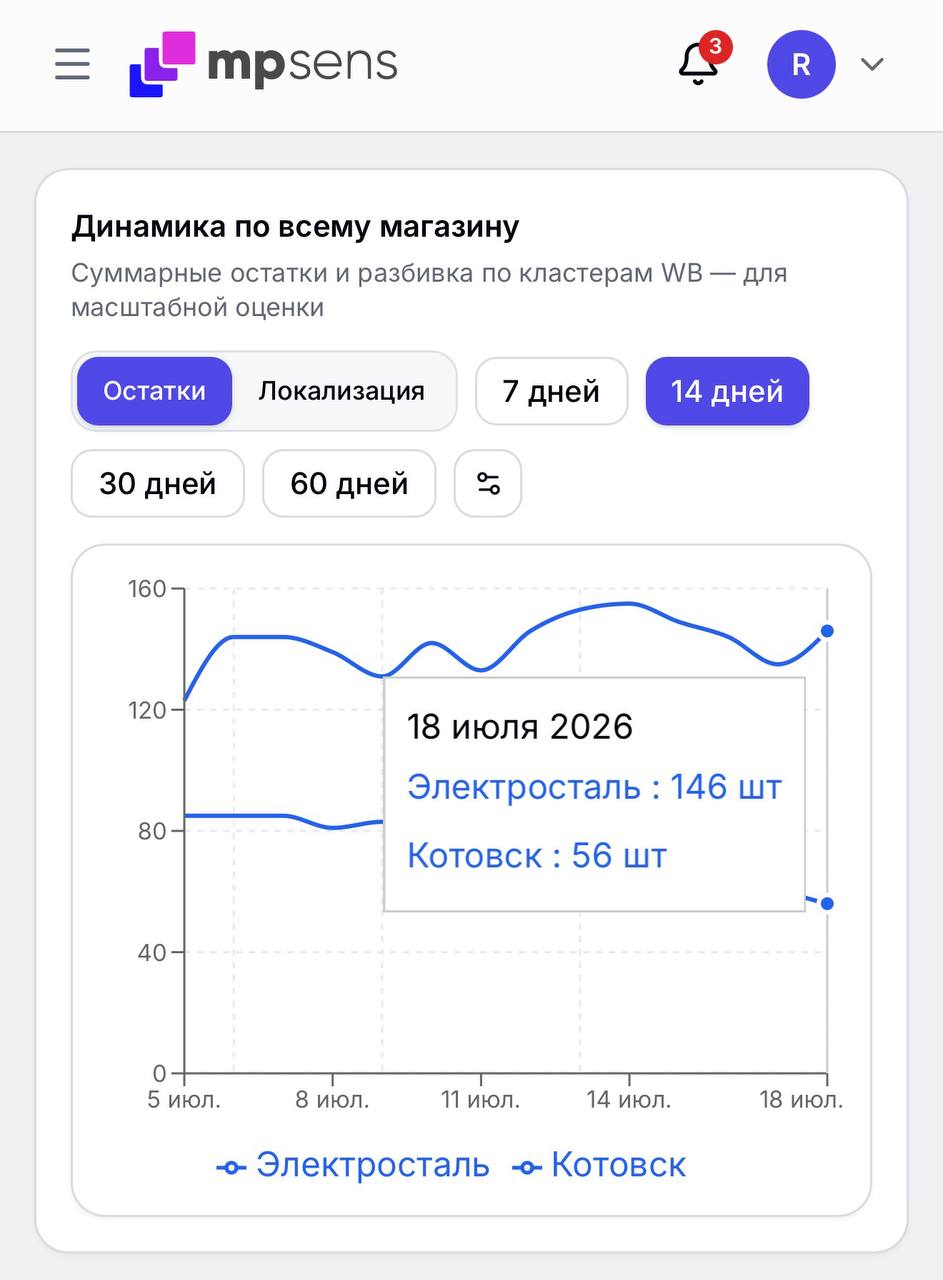 Медиа поста