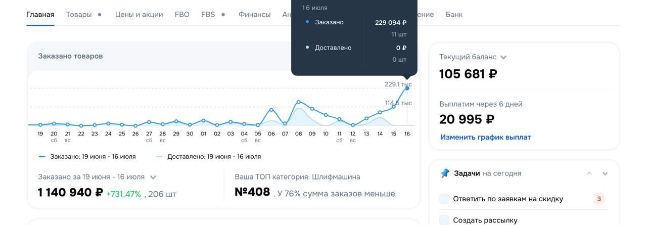 Медиа поста