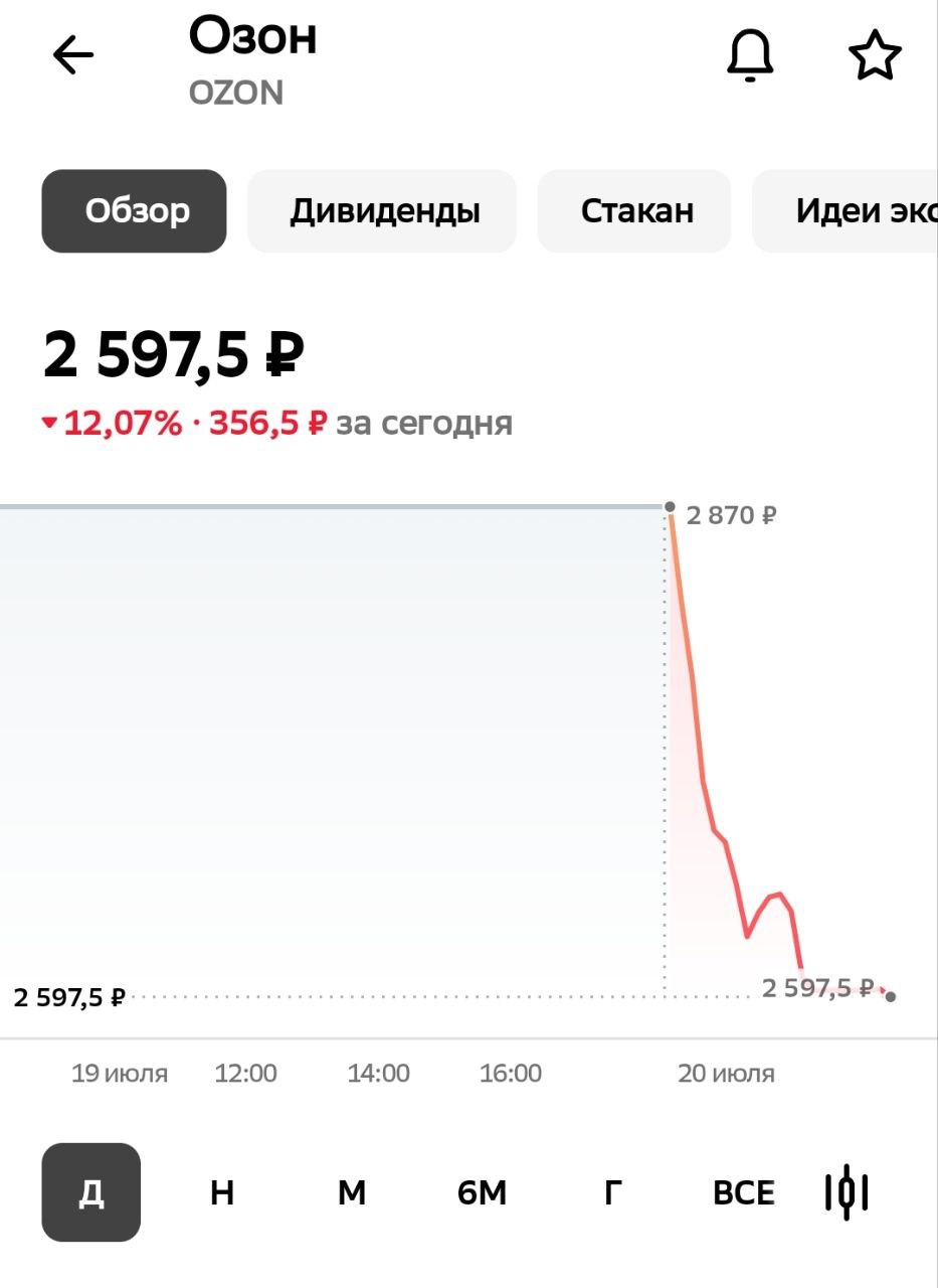 Медиа поста