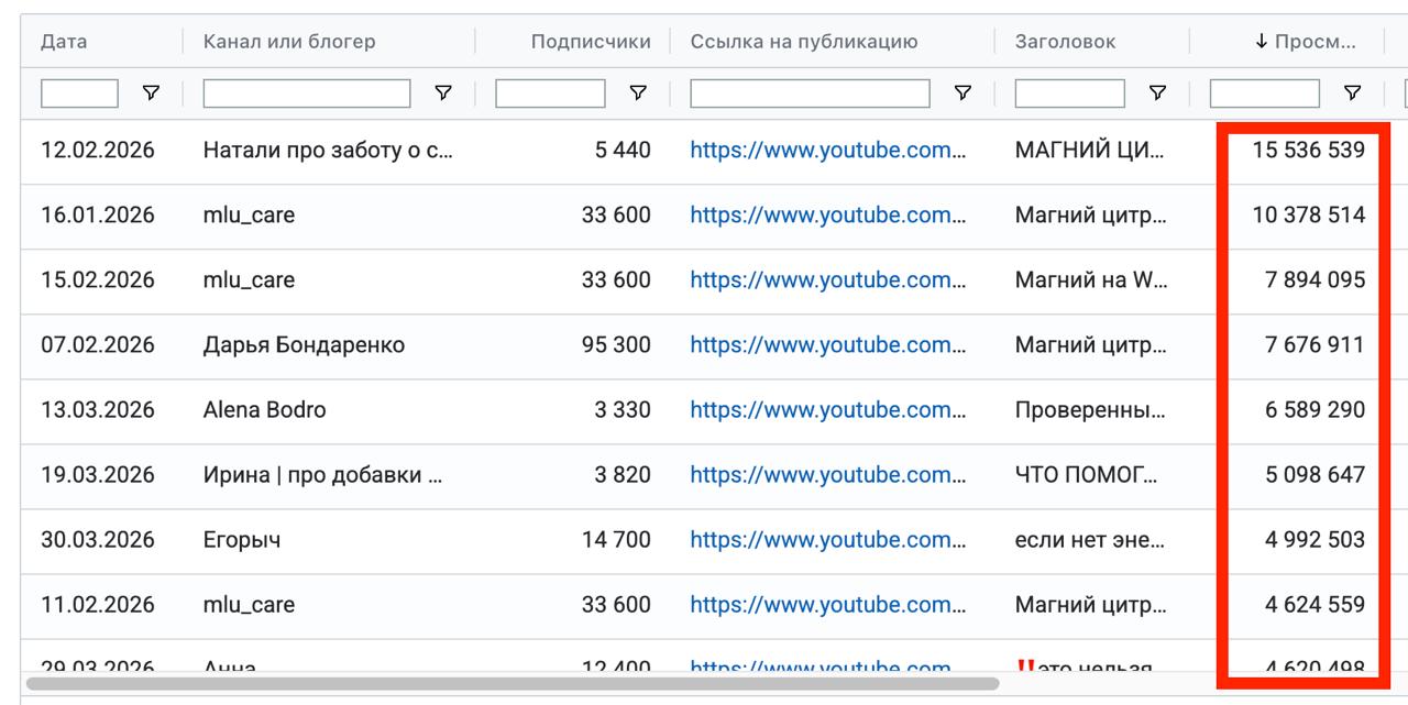 Медиа поста