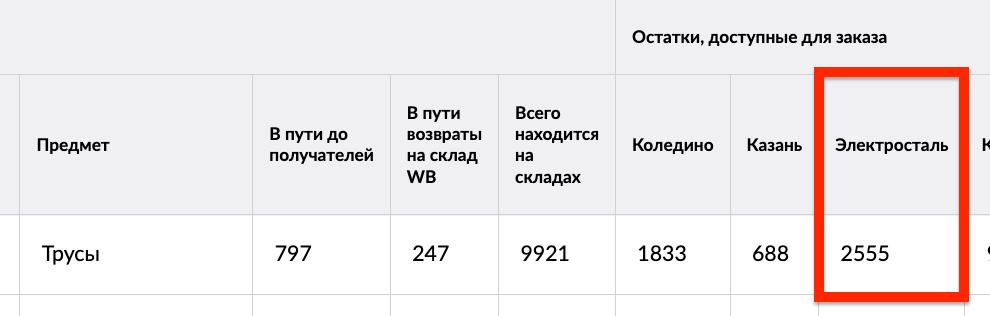Медиа поста