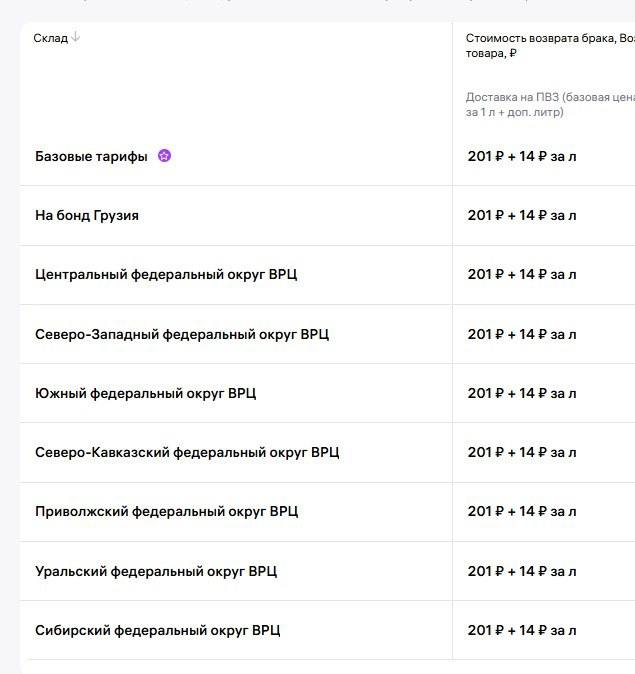 Медиа поста