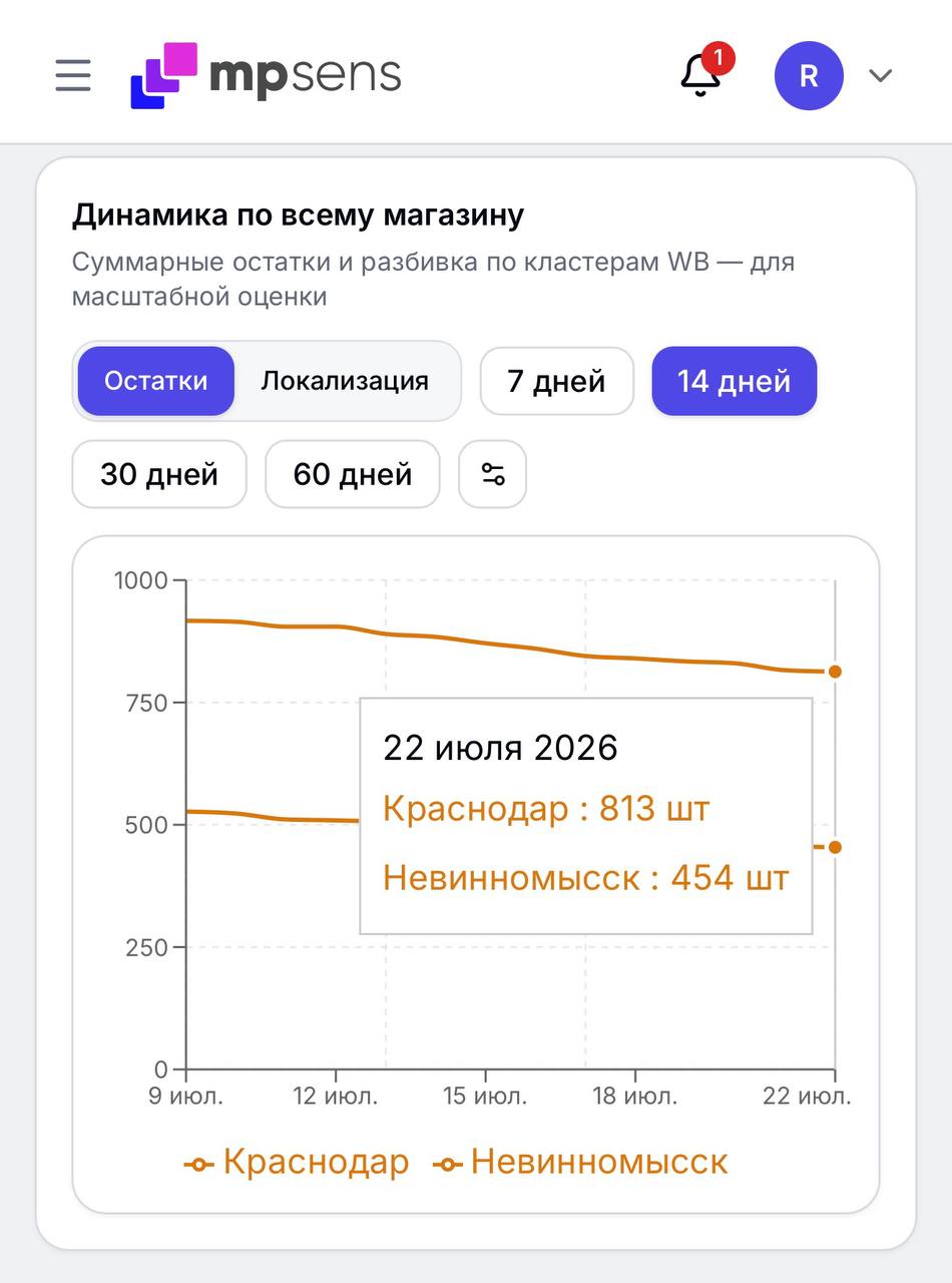 Медиа поста