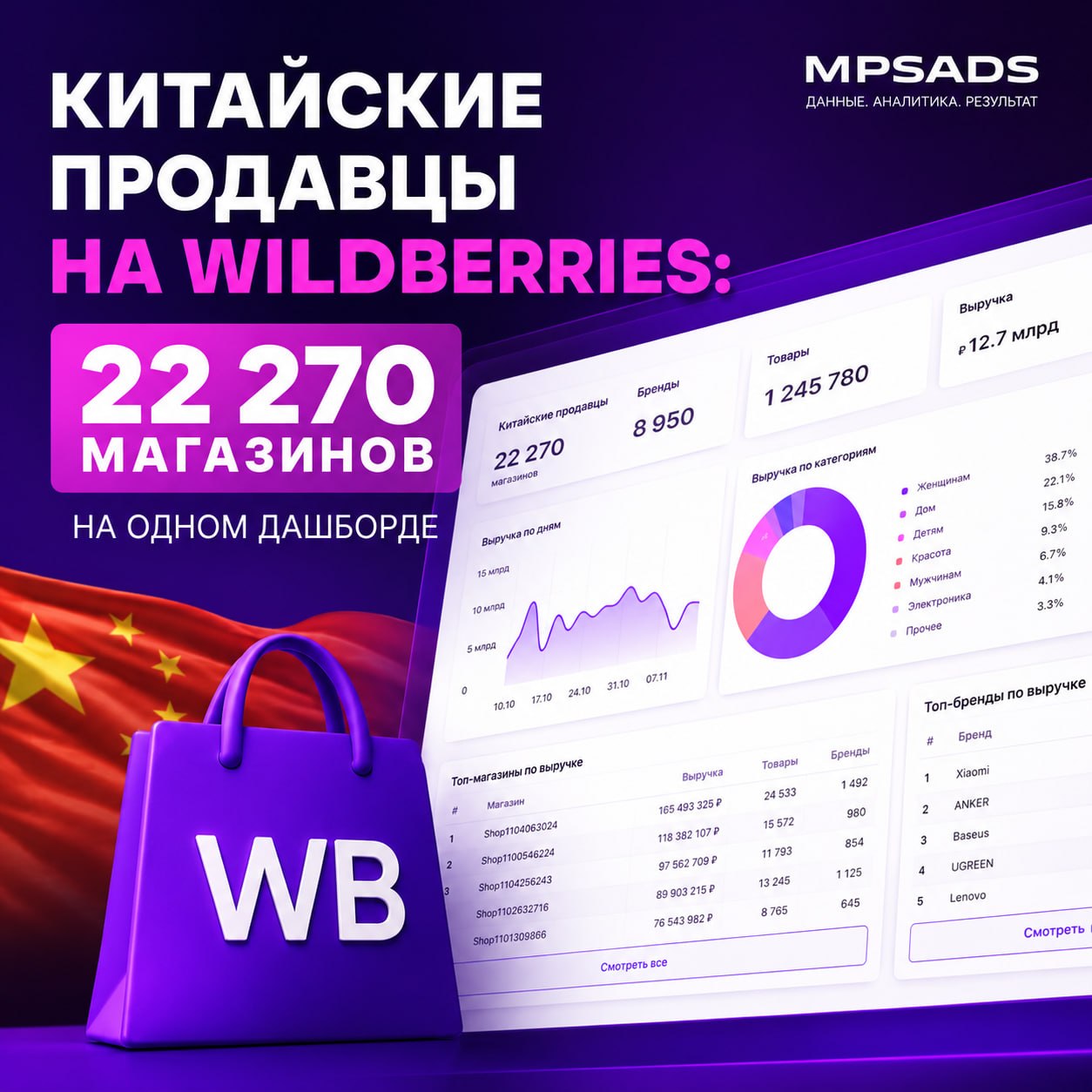 Медиа поста