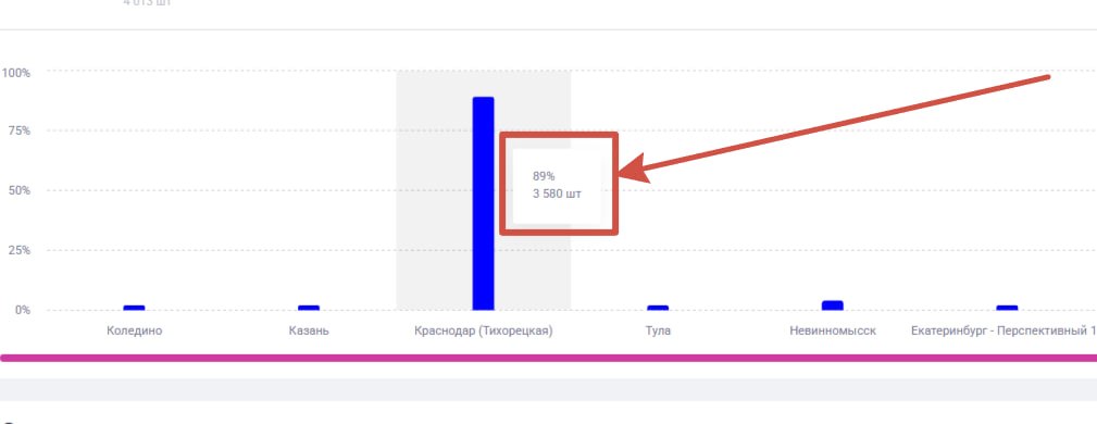 Медиа поста