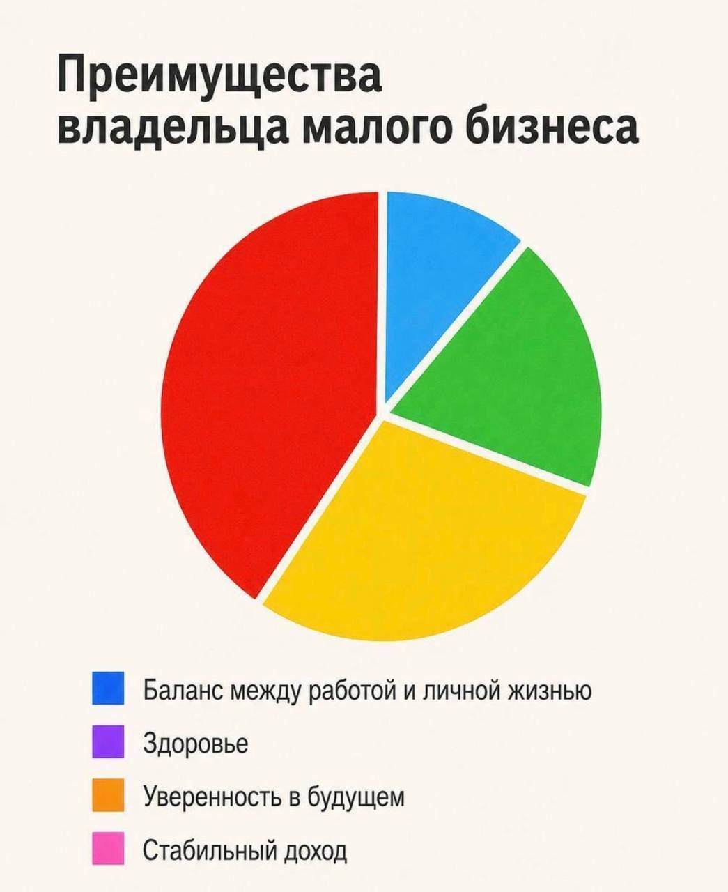 Медиа поста