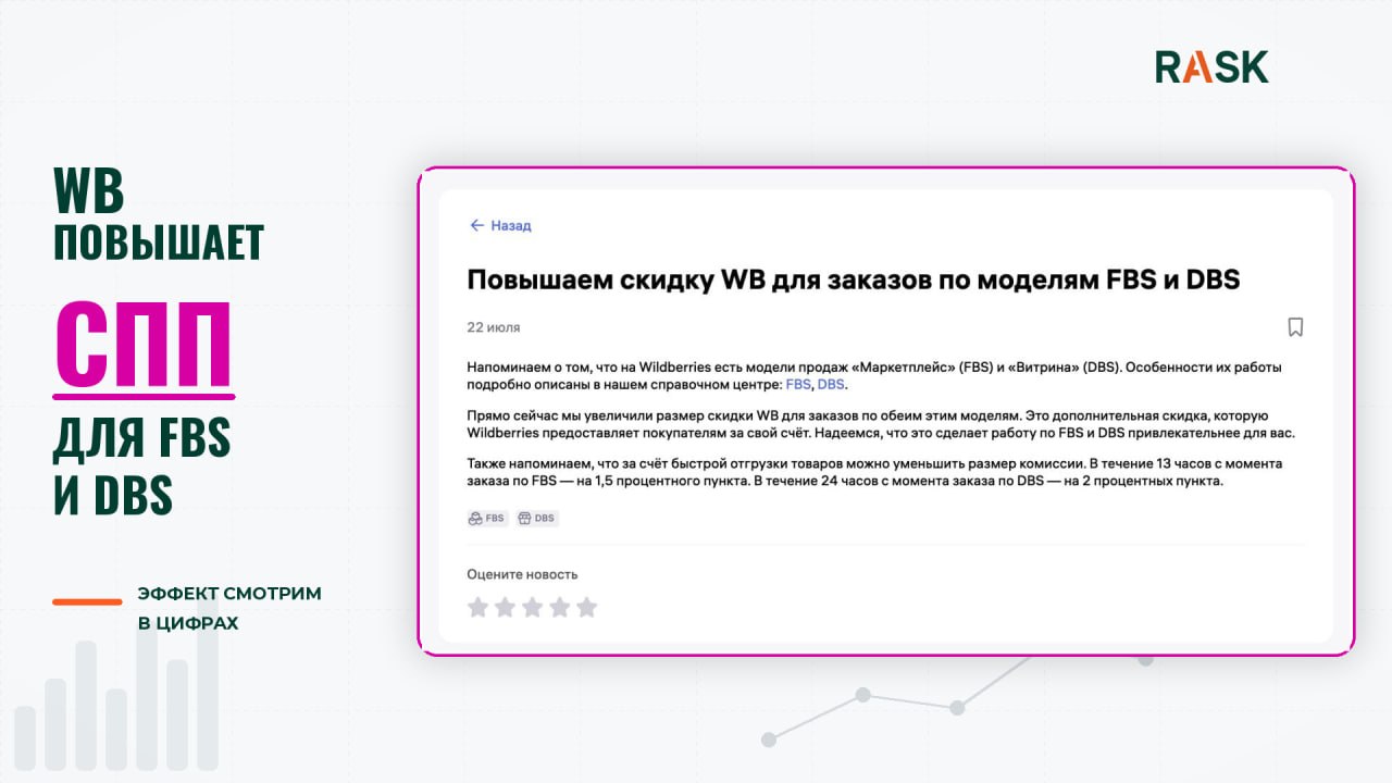 Медиа поста