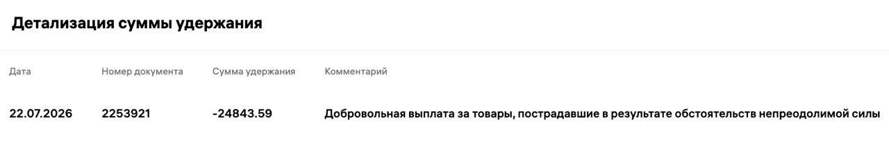 Медиа поста