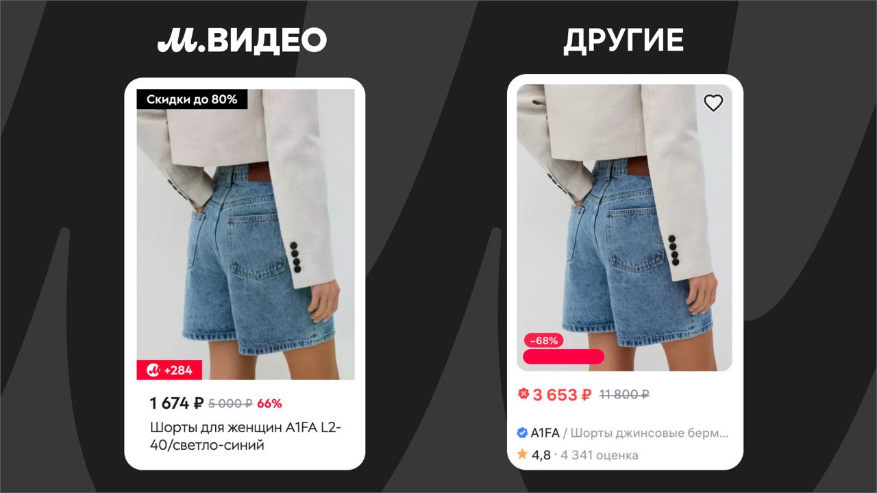 Медиа поста
