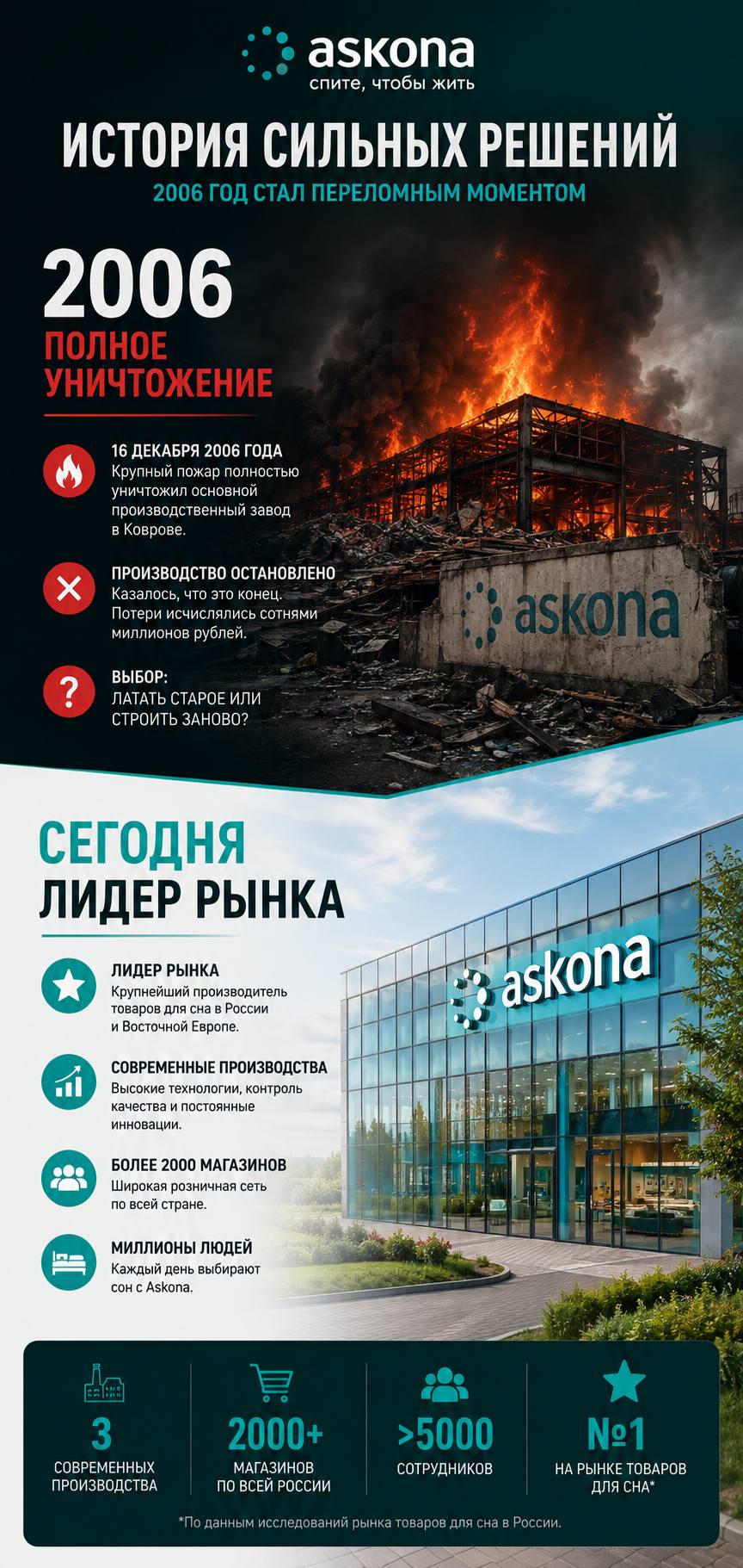 Медиа поста