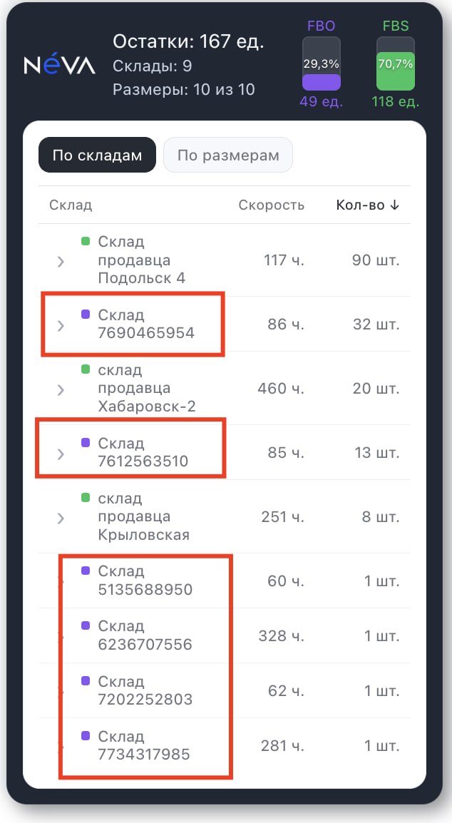 Медиа поста