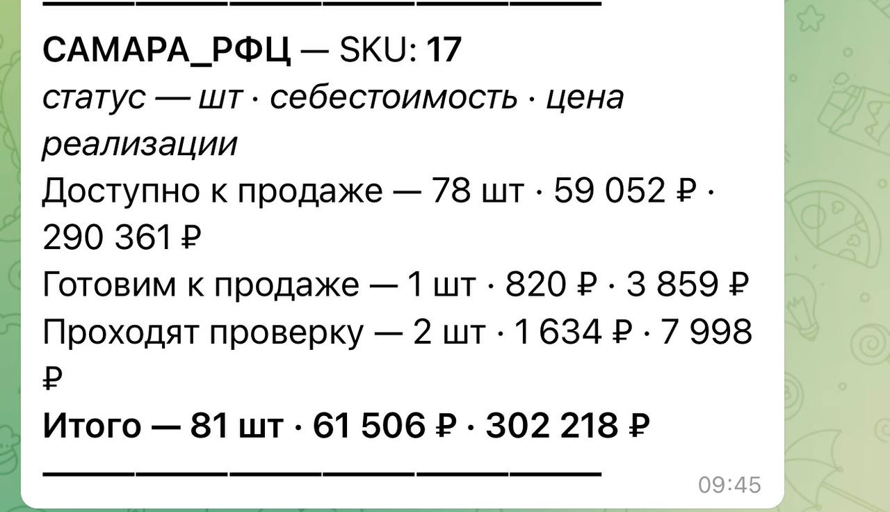 Медиа поста