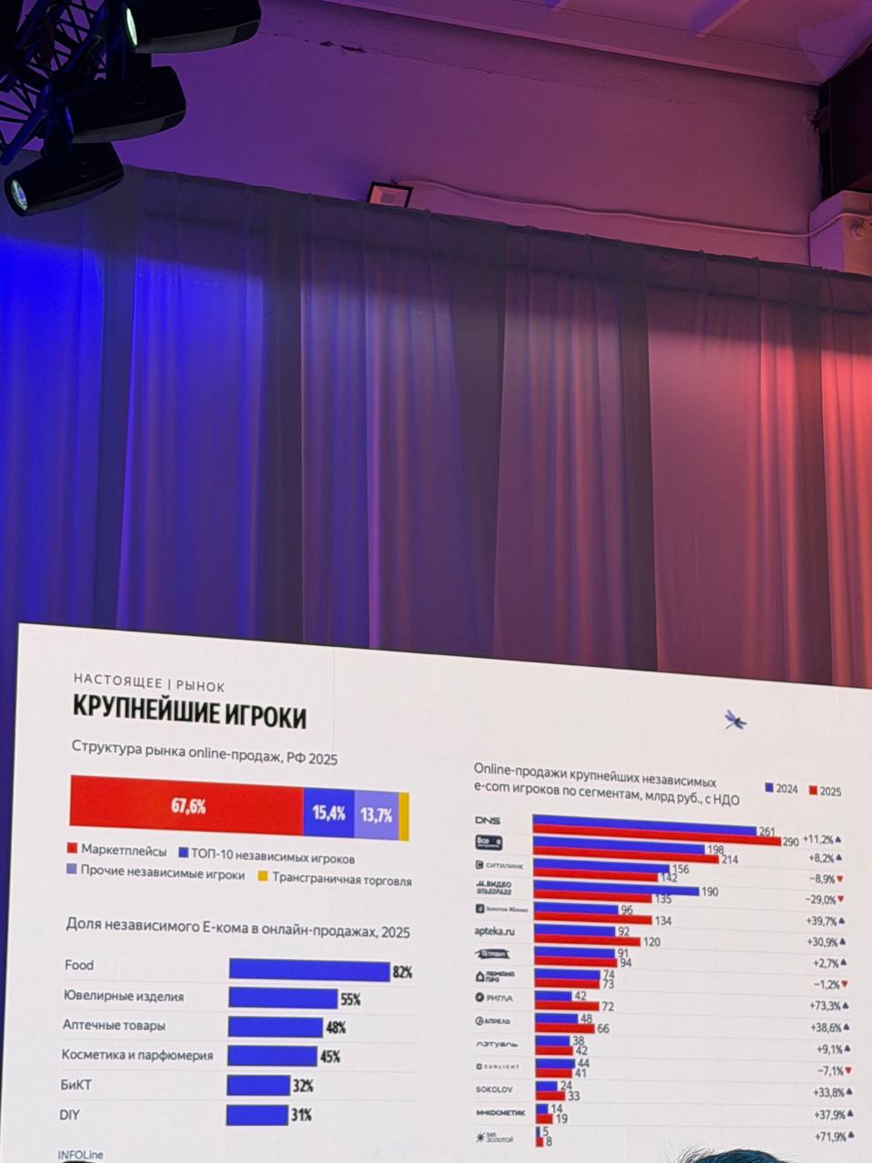Медиа поста