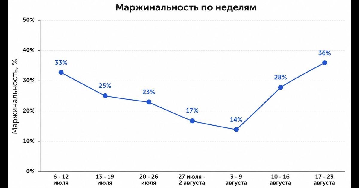Медиа поста