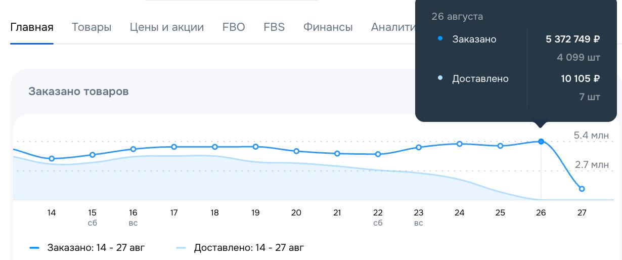 Медиа поста
