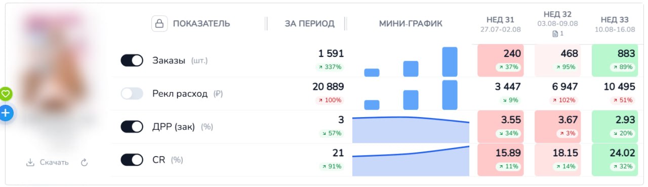 Медиа поста