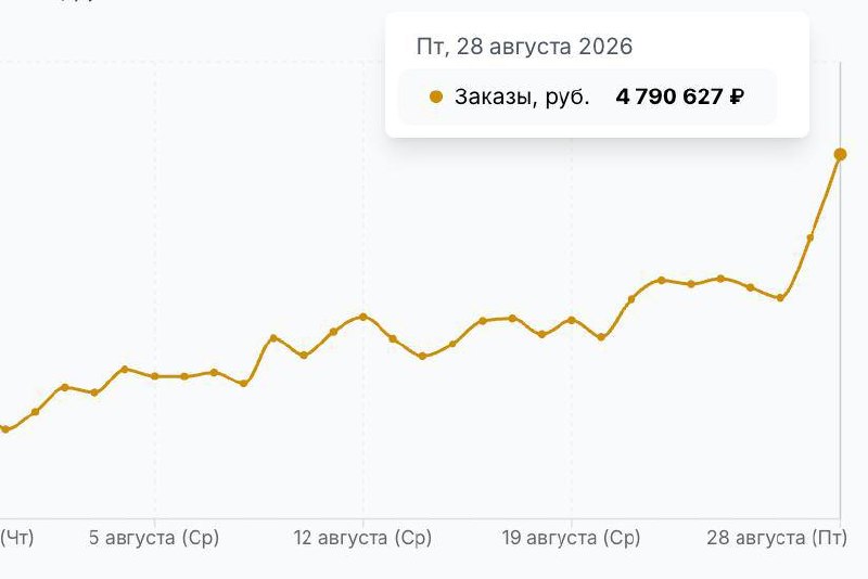 Медиа поста