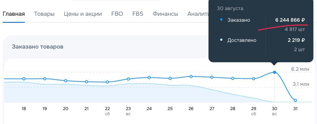 Медиа поста