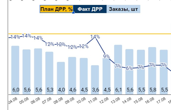 Медиа поста