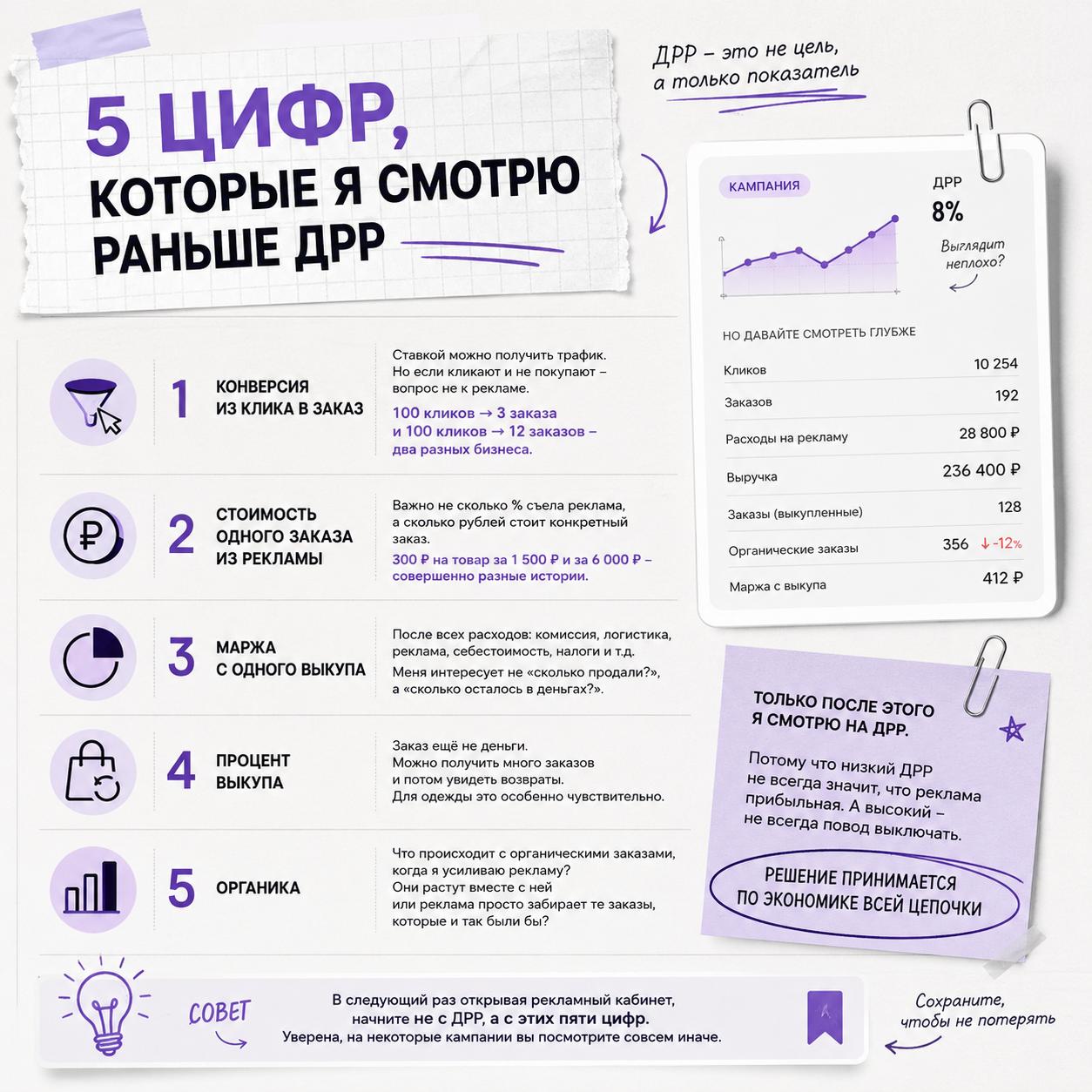 Медиа поста