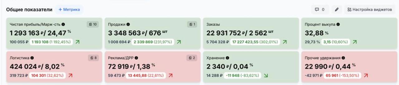 Медиа поста