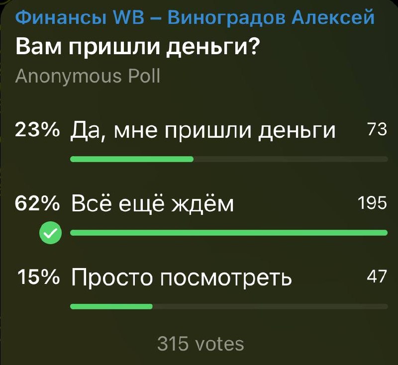 Медиа поста