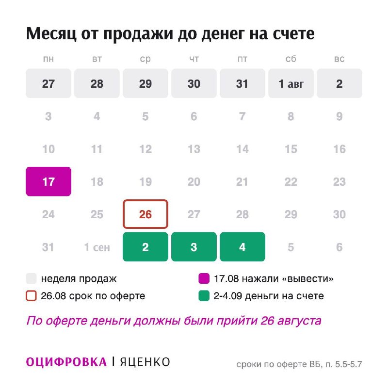 Медиа поста