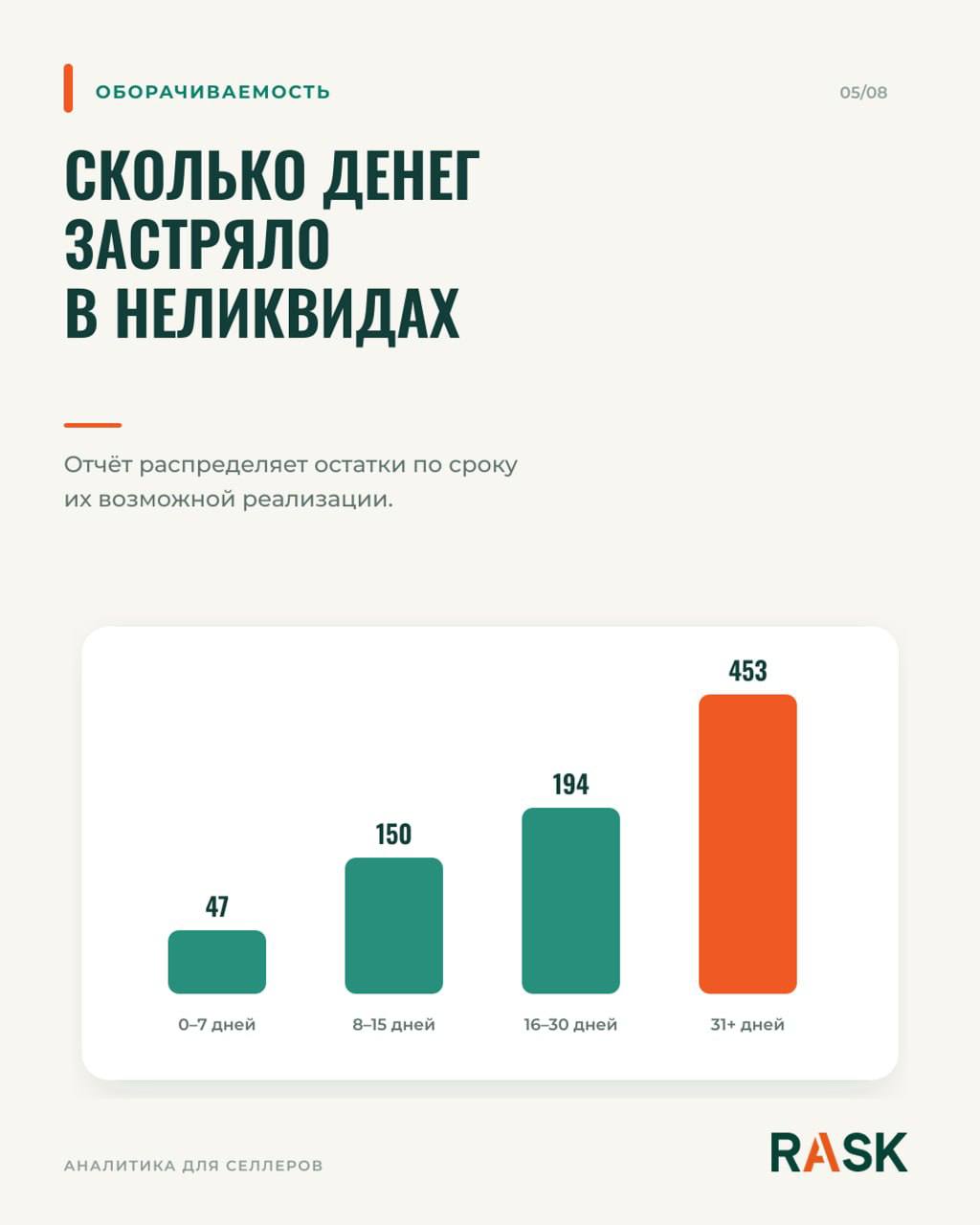 Медиа поста