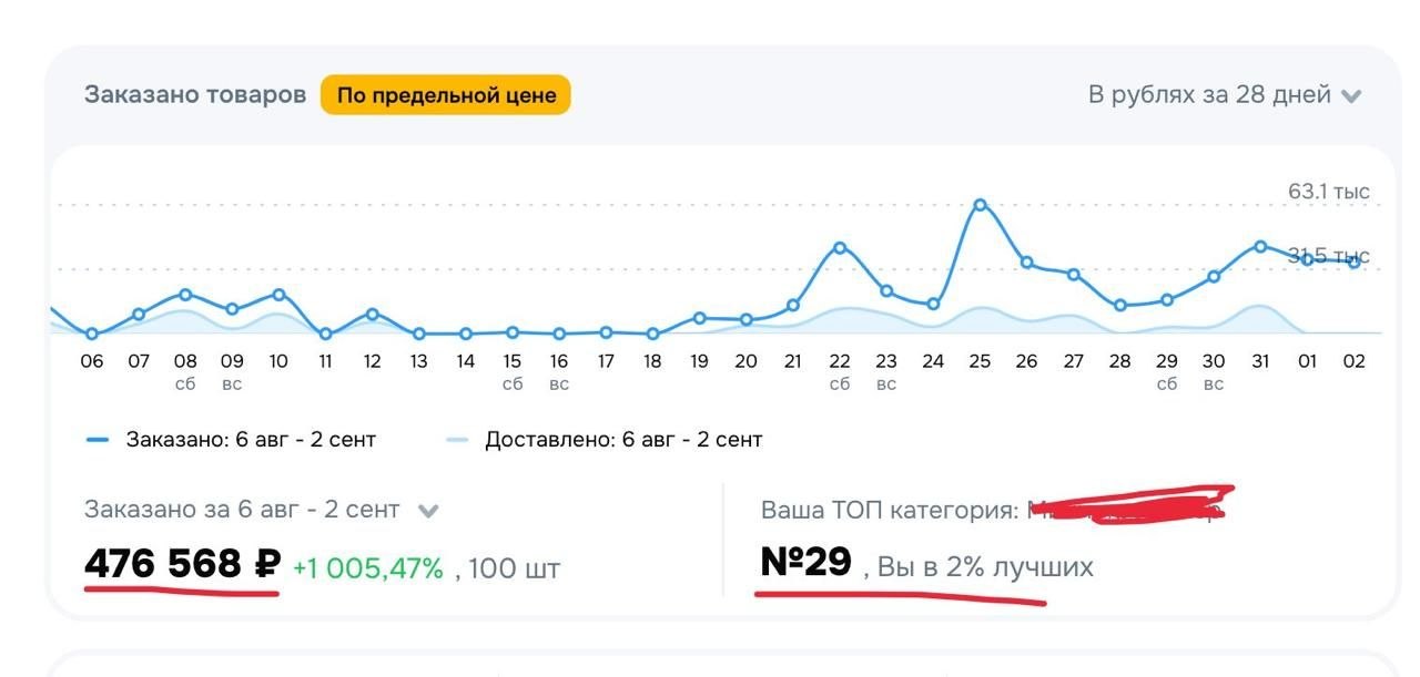 Медиа поста