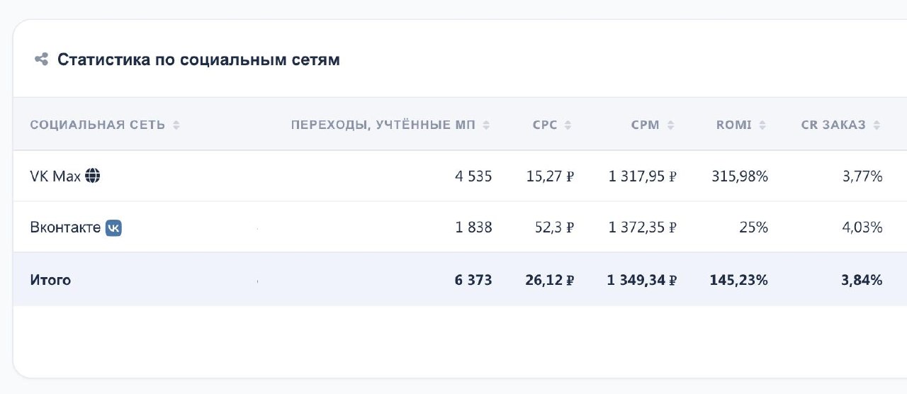Медиа поста