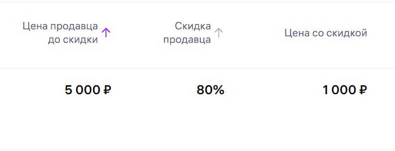 Медиа поста
