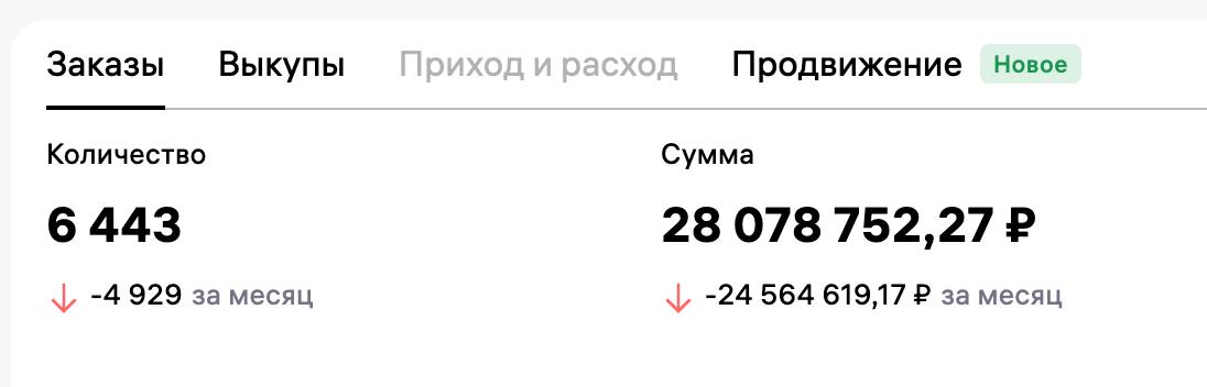 Медиа поста