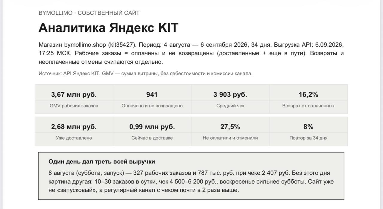 Медиа поста