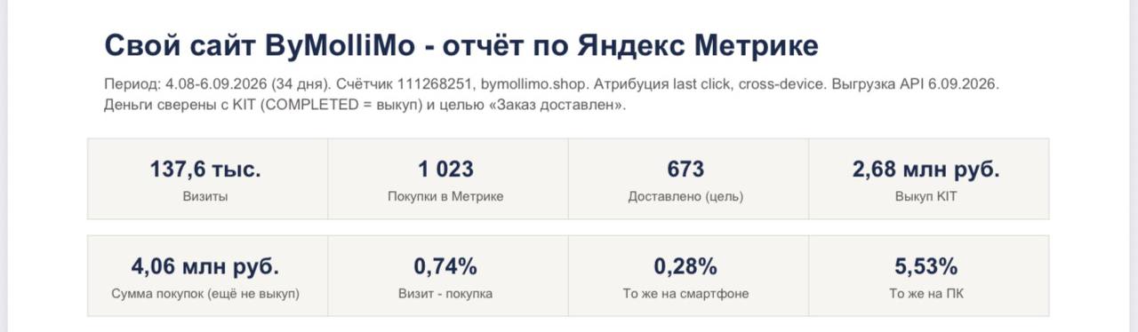 Медиа поста