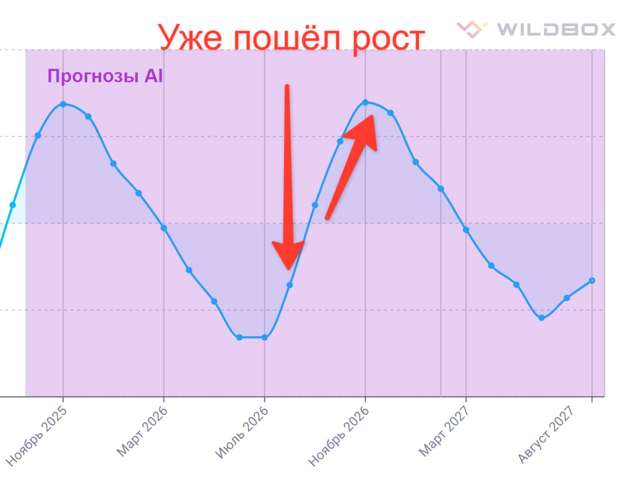 Медиа поста