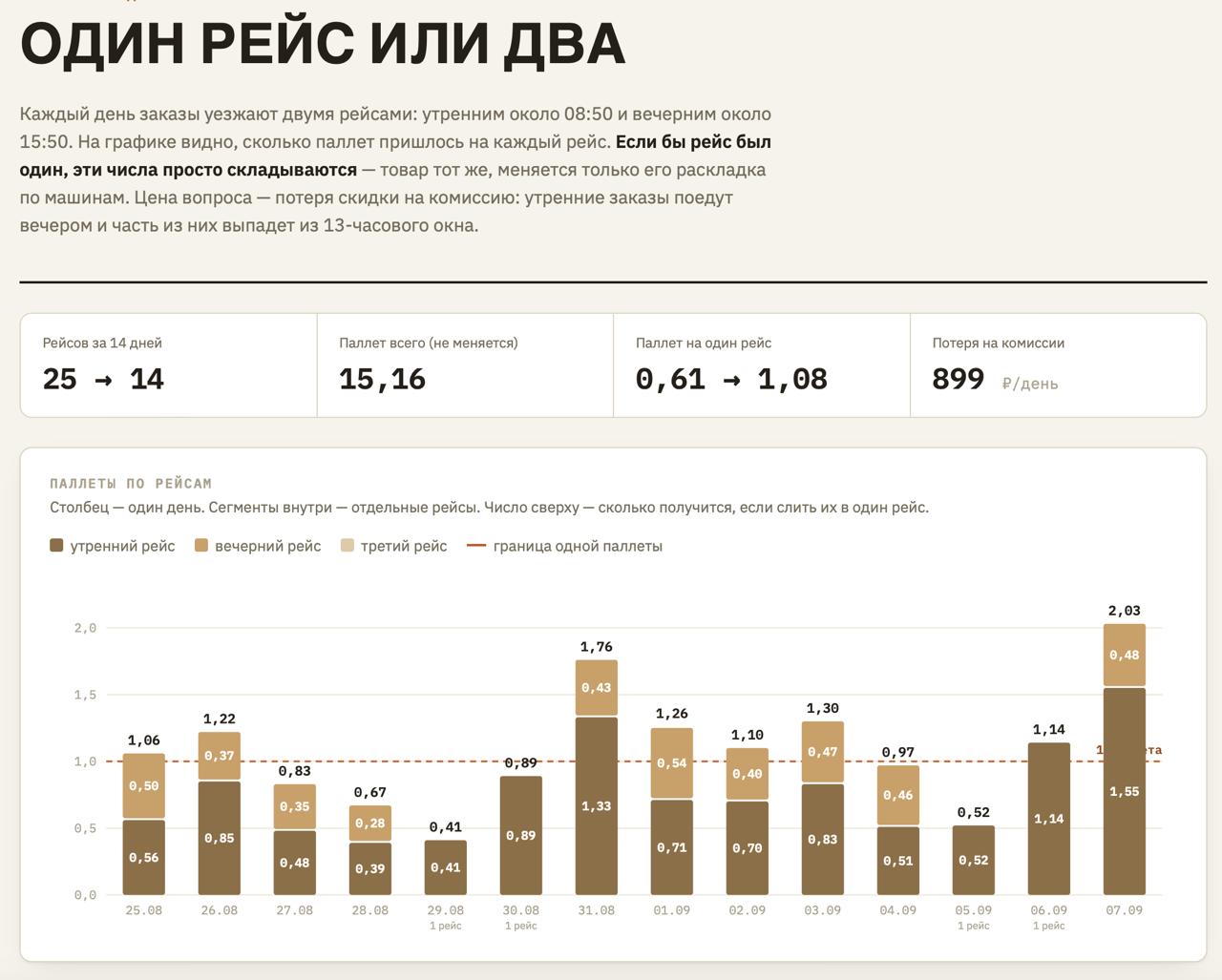 Медиа поста