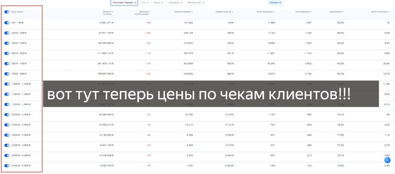 Медиа поста
