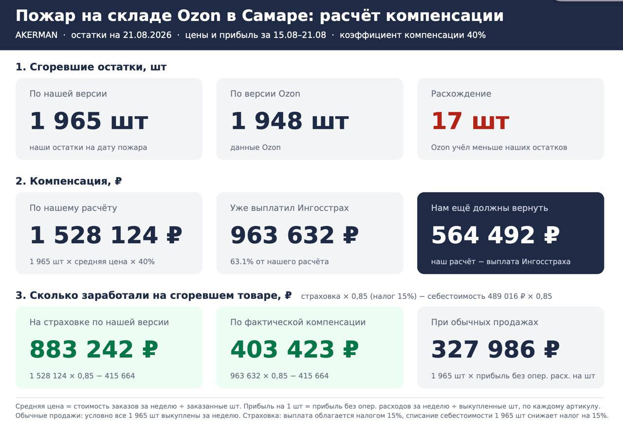 Медиа поста