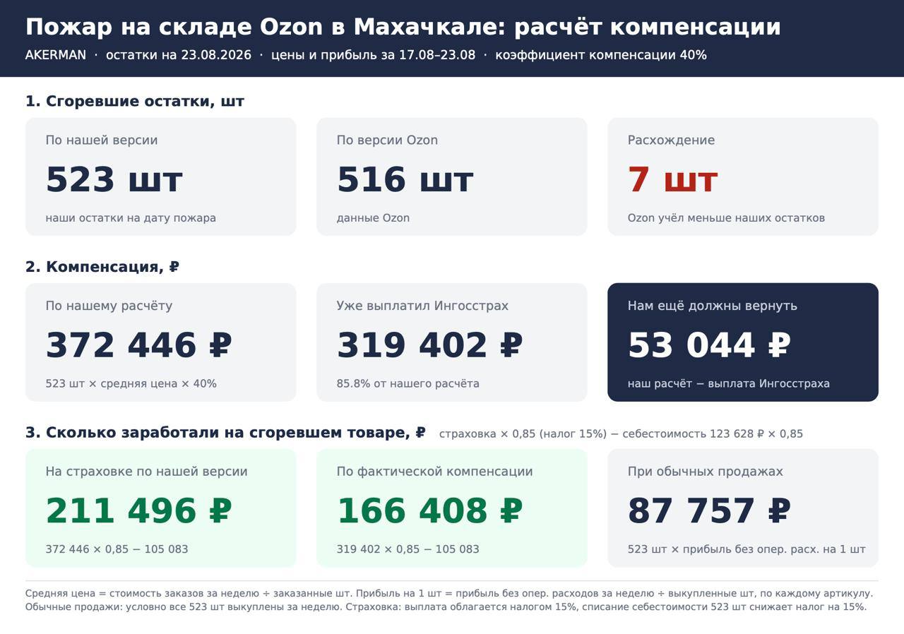 Медиа поста