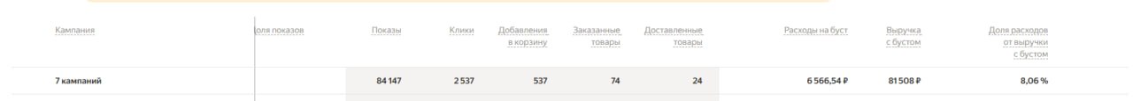 Медиа поста
