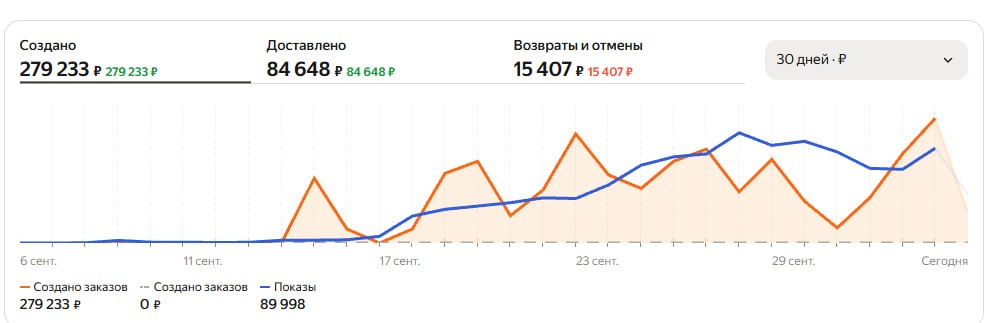 Медиа поста
