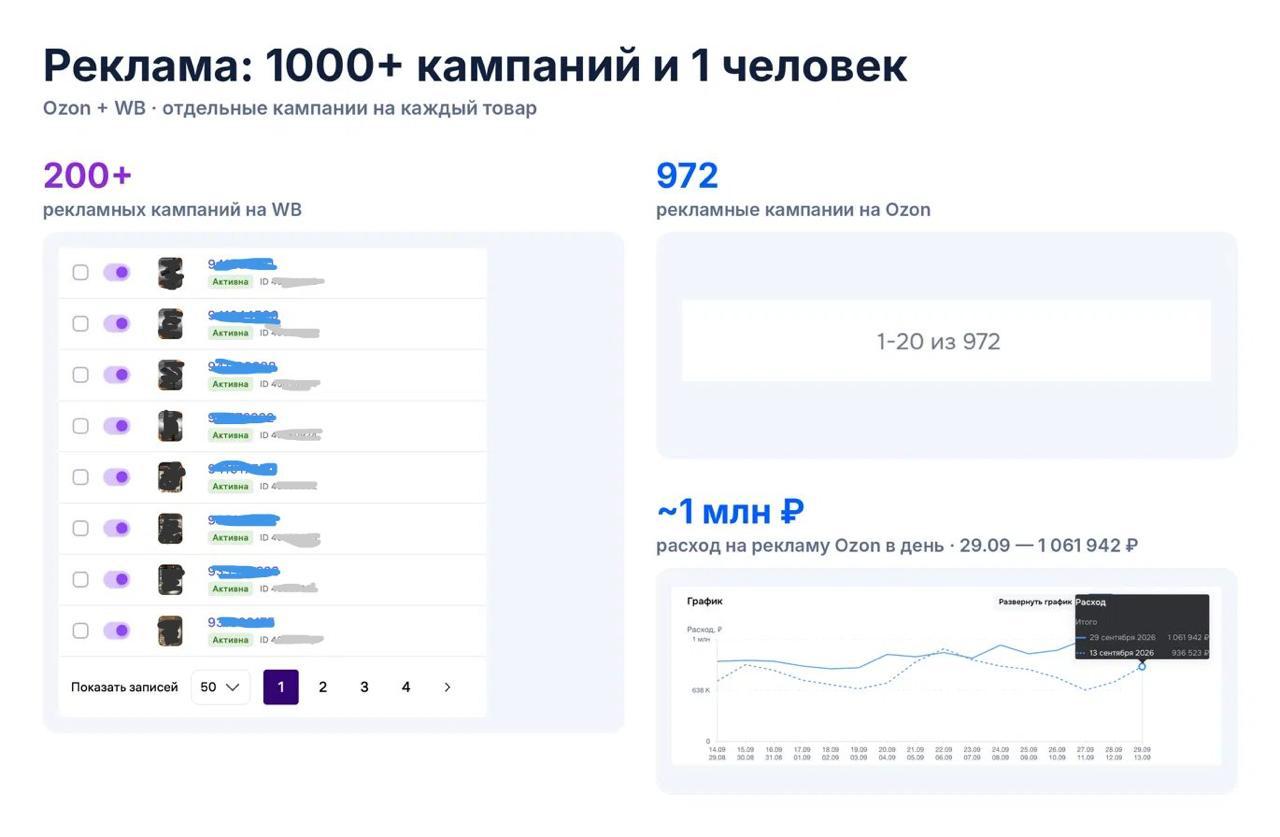 Медиа поста