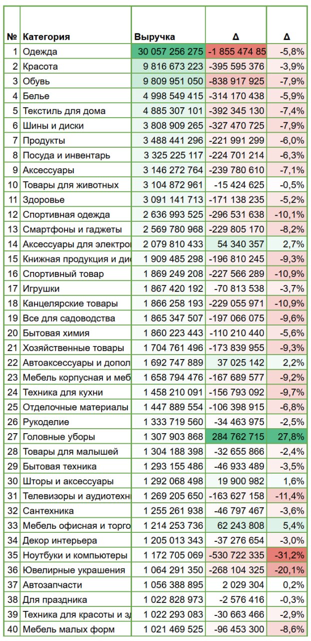 Медиа поста