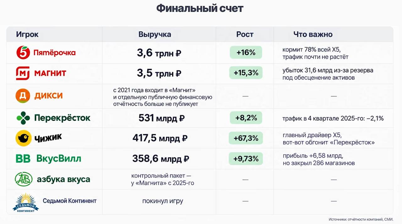 Медиа поста