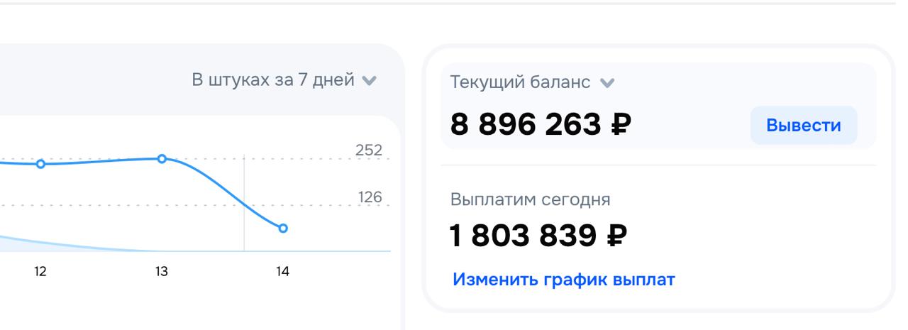 Медиа поста