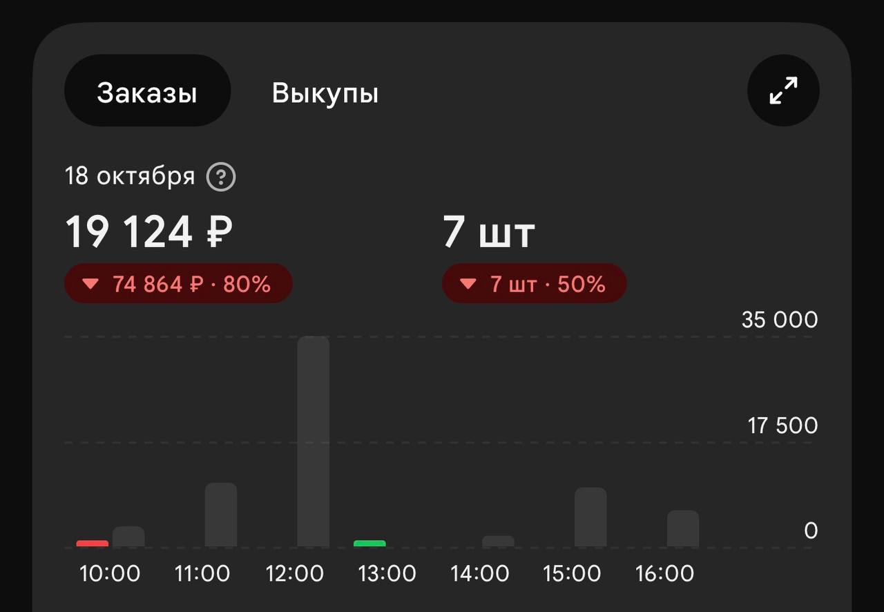 Медиа поста