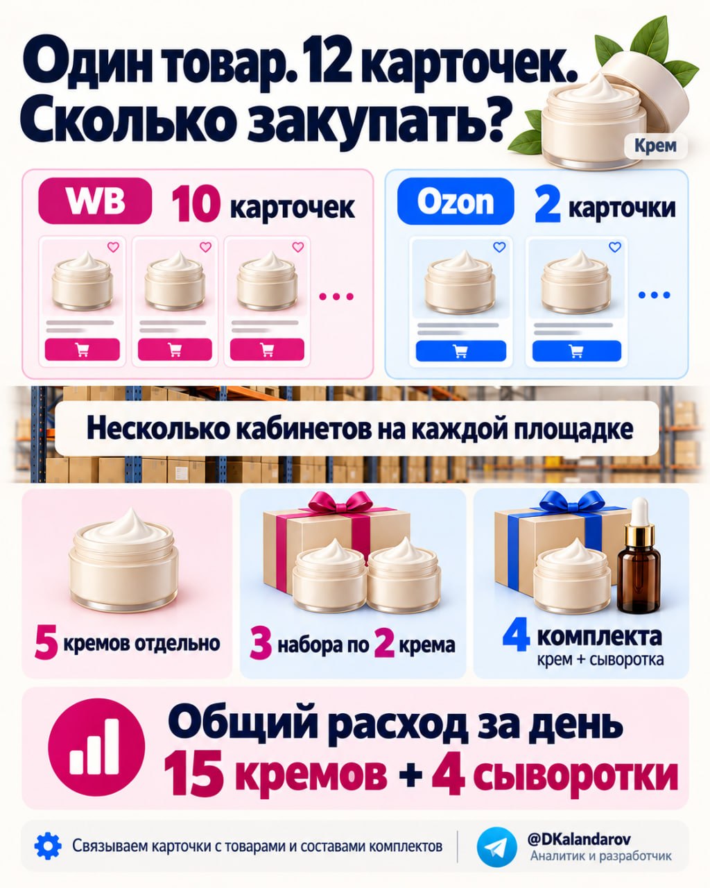 Медиа поста